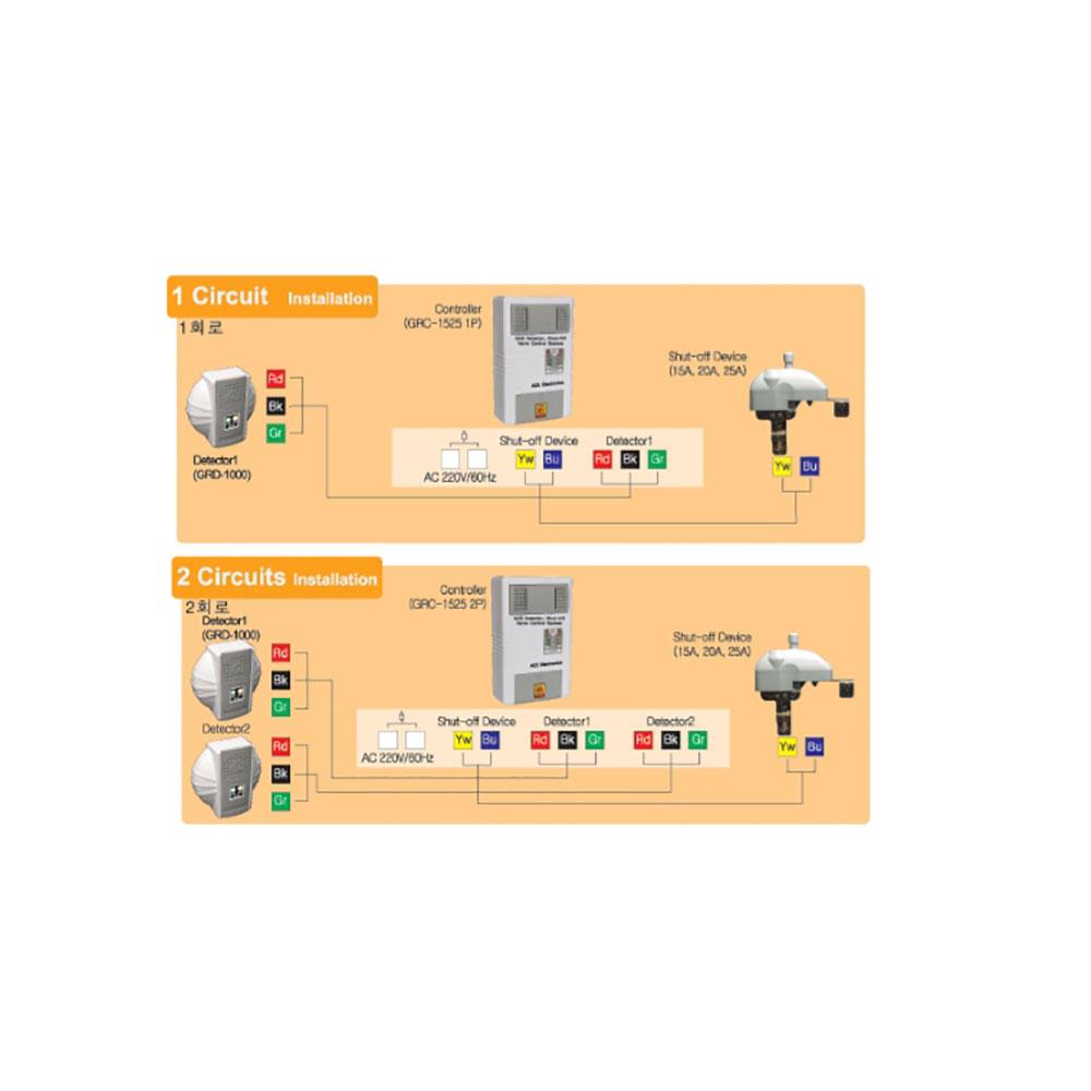 2017 Gas leak detecting alarm[GRD2000]