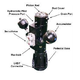 Servo Linear Actuator, Hydro Static Actuator
