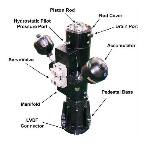 Servo Linear Actuator, Hydro Static Actuator