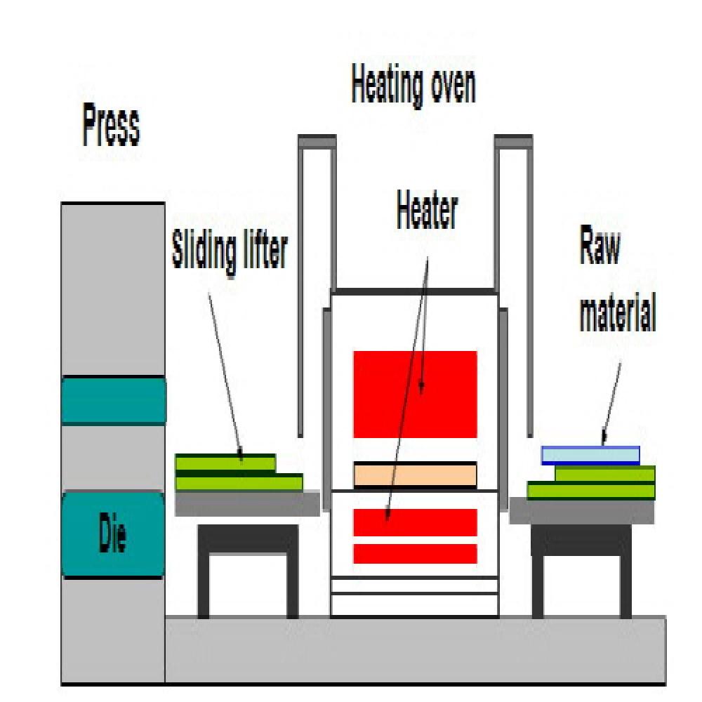 HOT PRESS FORMING DIE for automobile body parts