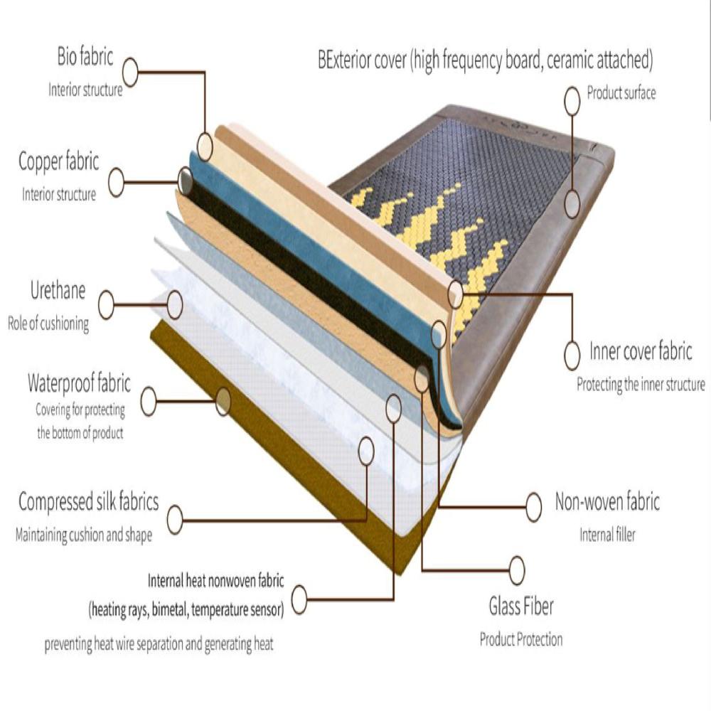 Thermal Mat with Sulfur Ceramic Stone